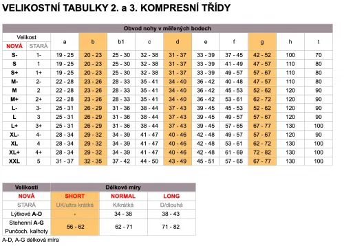 Lýtkové punčochy PHLEBO 360 COTTON TRAVEL II.KT—Velikost 1, barva bílá, délka normal, se špicí