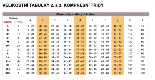 Lýtkové punčochy Avicenum PHLEBO 360 II.KT—Velikost 2, barva černá, délka dlouhá, se špicí