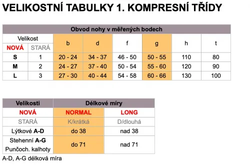 Lýtkové punčochy SILNÉ Avicenum PHLEBO 140 I.KT—Velikost 3, barva černá, délka dlouhá, se špicí