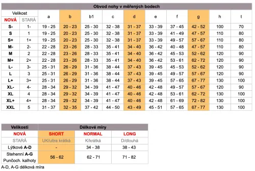 Stehenní punčochy Avicenum PHLEBO 250—Velikost 3, barva natura, s krajkou, délka normal, se špicí