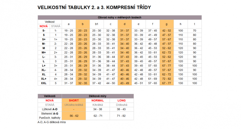 Punčochové kalhoty Avicenum PHLEBO 360 FINE II.KT—Velikost 2, barva natura, délka normal, se špicí