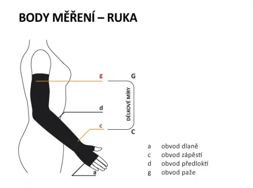 Pažní návlek Avicenum LYMPHO 360 II.KT—Velikost 4, barva natura, délka dlouhá