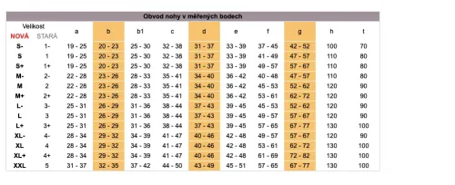 Lýtkové punčochy Avicenum PHLEBO 250 I.KT—Velikost 3, barva natura, dálka normal, se špicí