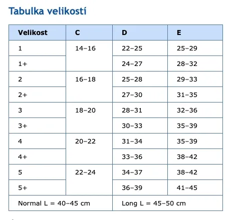 Mobiderm návlek na paži 3730—Velikost 3+, délka normal