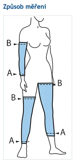 Návlek kompresivní dlouhý Cicatrex 3425—Velikost 4