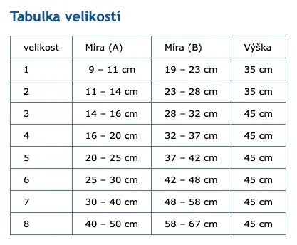Návlek kompresivní dlouhý Cicatrex 3425—Velikost 4