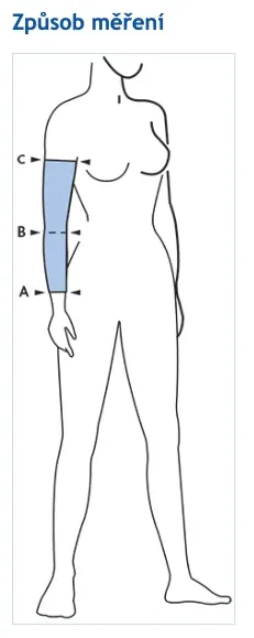 Návlek kompresivní Cicatrex Skin 3449—Velikost 4
