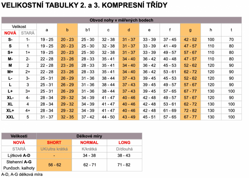 Lýtkové punčochy PHLEBO 360 COTTON TRAVEL II.KT—Velikost 5, barva bronz, délka normal, se špicí