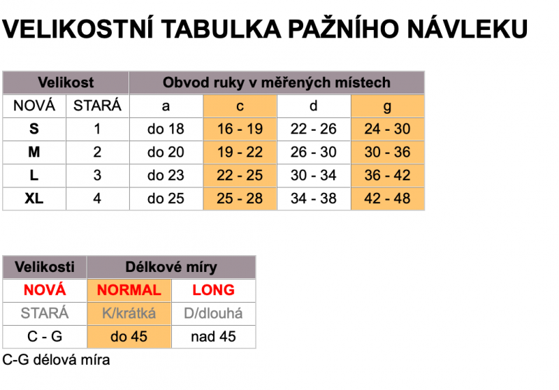 Pažní návlek Avicenum LYMPHO 360 II.KT—Velikost 4, barva natura, délka dlouhá