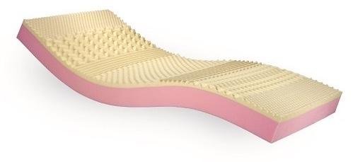 Antidekubitní matrace Bohemia Prevent 14 NEO—Pasivní, potah Safr