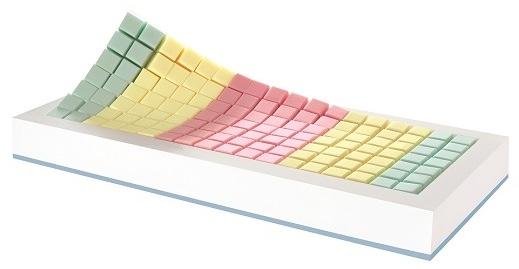 Antidekubitní matrace Bohemia Orthopedic 17 NEO—Pasivní, potah Safr