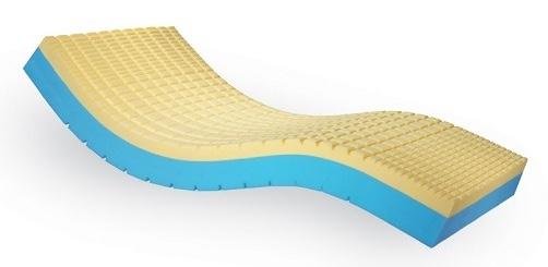Antidekubitní matrace Bohemia Ergonomic 14 NEO—Pasivní, potah Safr