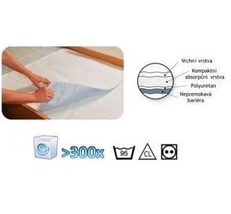 Abena Abri Soft Pratelná podložka se záložkami—Rozměr 75x85cm, savost 2000ml, 1ks