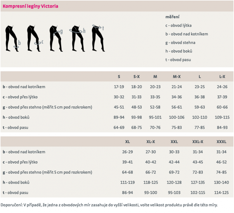 Kompresní legíny + kompresní podkolenky Anabelle—Velikost XXL-X, barva černá