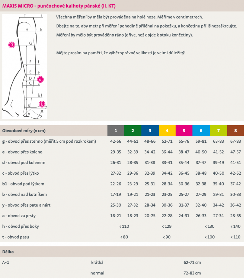 Punčochové pánské kalhoty MAXIS MICRO (II.KT)—Velikost 1, barva bronz, délka krátká, se špicí
