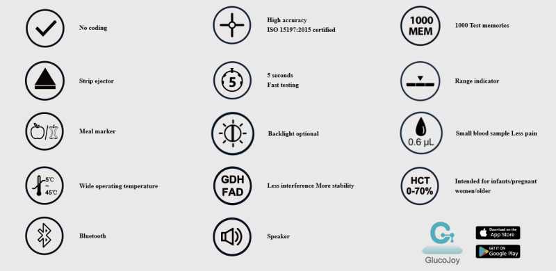 SEJOY Testovací proužky pro měření hladiny glukózy—BS-602