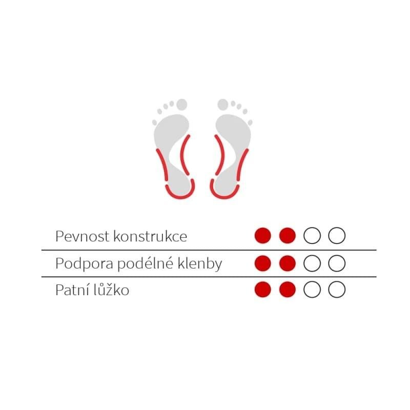 001 Vložky skelet dětské č.32-33