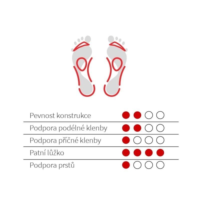005 Vložky ortopedické s patním lůžkem č.43-44