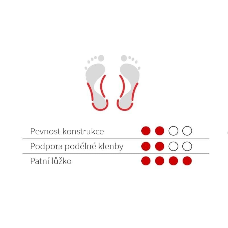 014 Vložky s patním lůžkem dětské č.31-32
