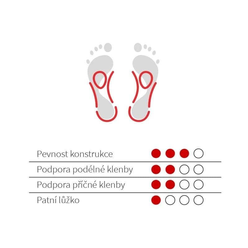 032 Vložky skelet 3/4 pán č.44