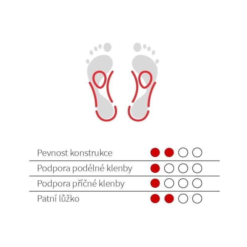 043 Vložky PORETEN tvarované č.36