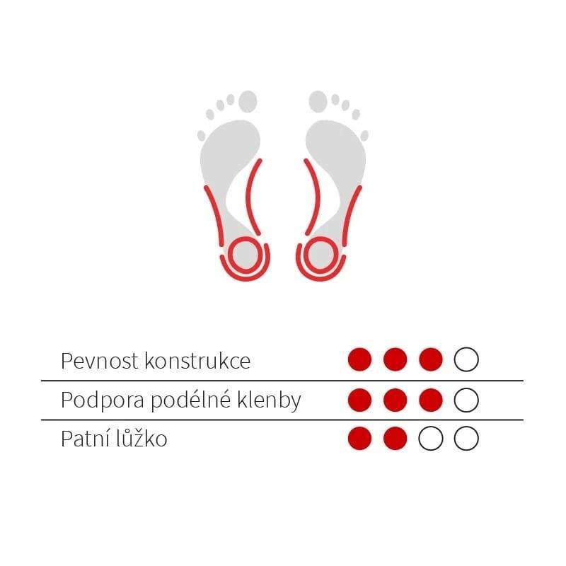 054 Vložky pro podélné plochonoží č.36