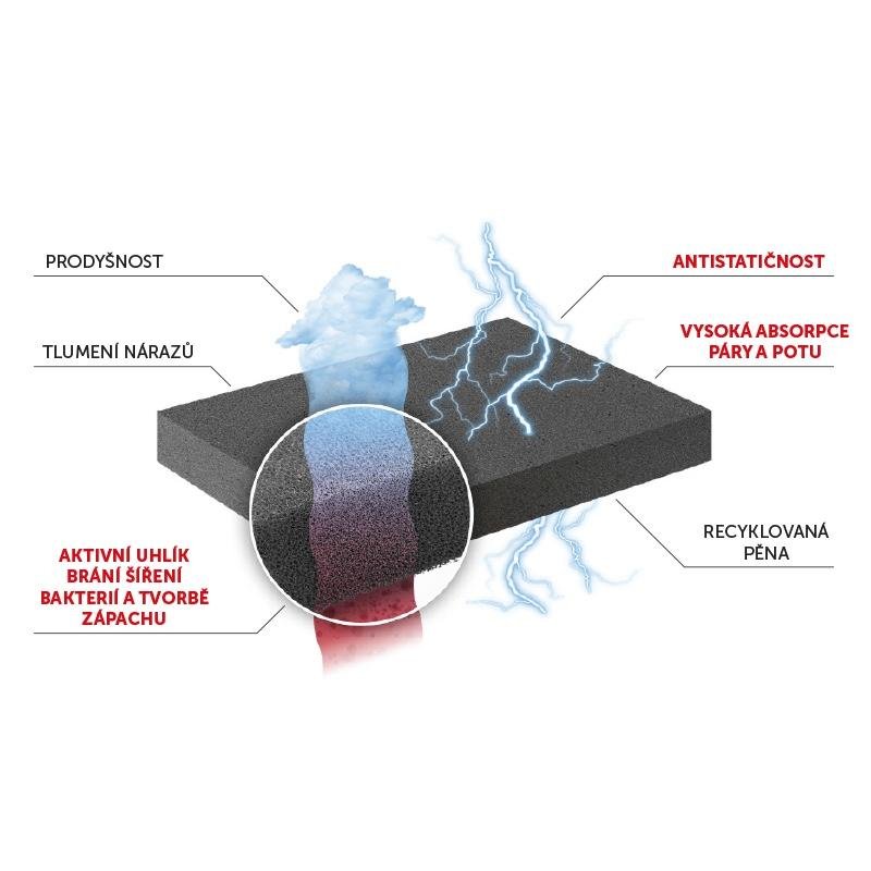 057 Stélky antibacterial s paměťovou pěnou č.47-48