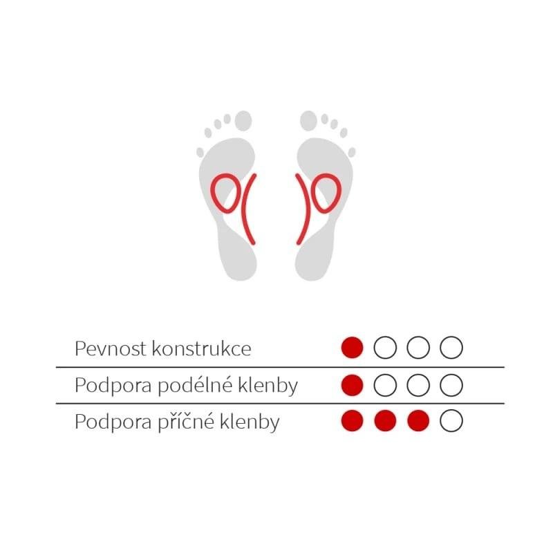 059 Vložky se srdíčkem a klenbou 3/4 č.37-38