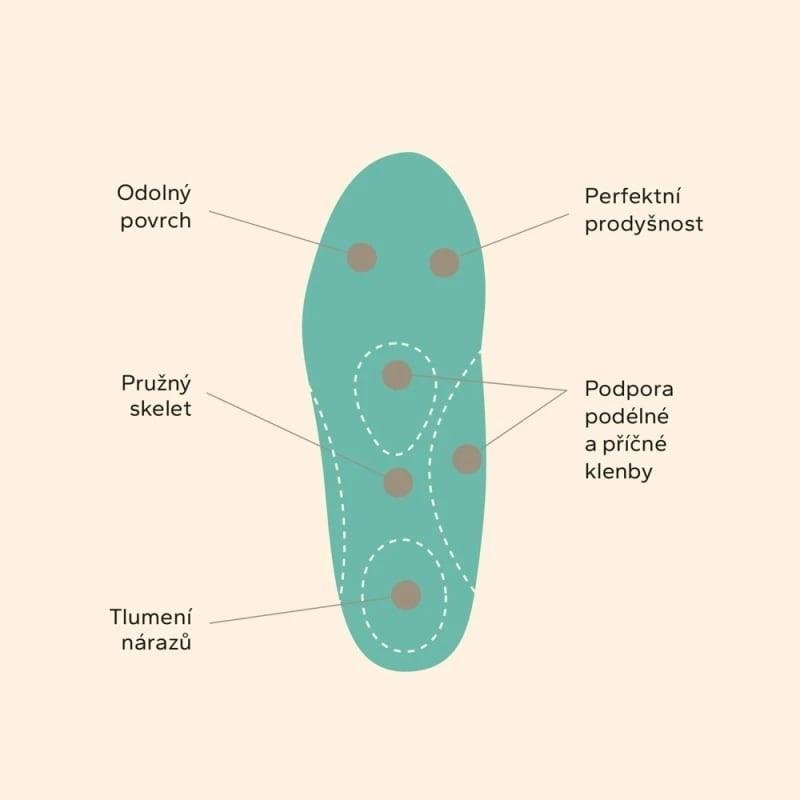 091 Vložky skelet PREMIUM č.44