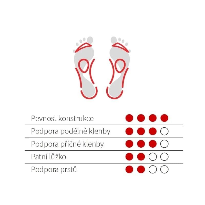 092 Vložky ortopedické PREMIUM č.37