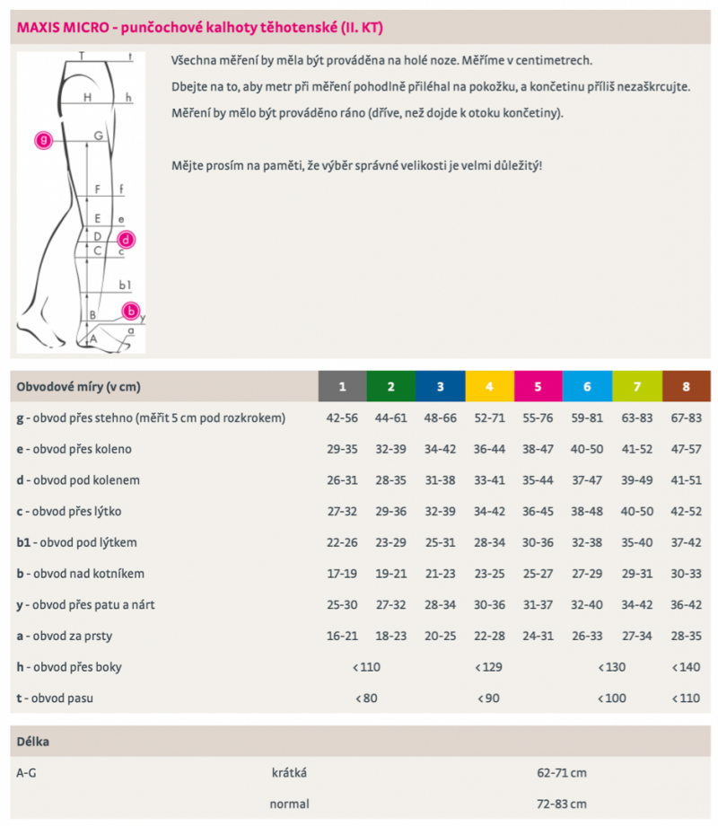 Punčochové kalhoty MAXIS MICRO II.KT—Velikost 5, barva bronz, délka normal, se špicí
