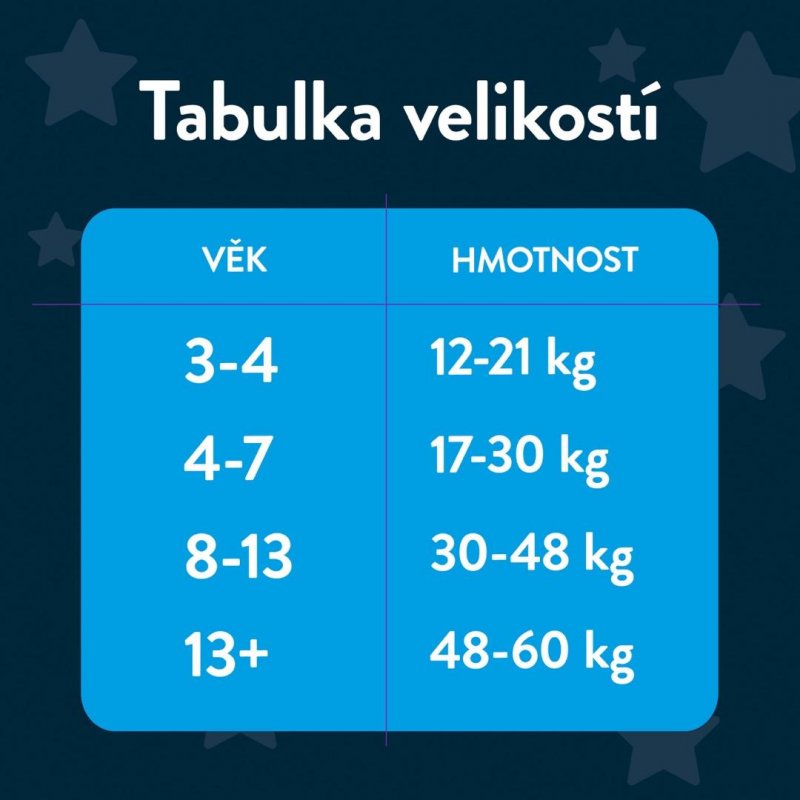 Huggies DryNites pro chlapce 4-7 let JUMBO—Pro váhu 17-30 kg, natahovací kalhotky 64 ks