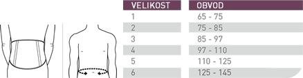 Bederní pás Push care—Velikost 4