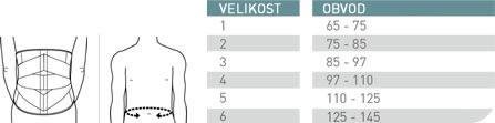 Bederní ortéza Push med—Velikost 2