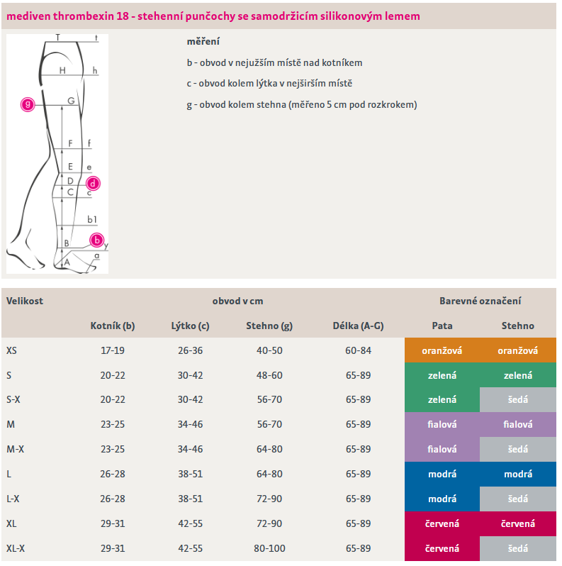 Stehenní punčochy mediven thrombexin 18—Se samodržicím silikonovým lemem, velikost S