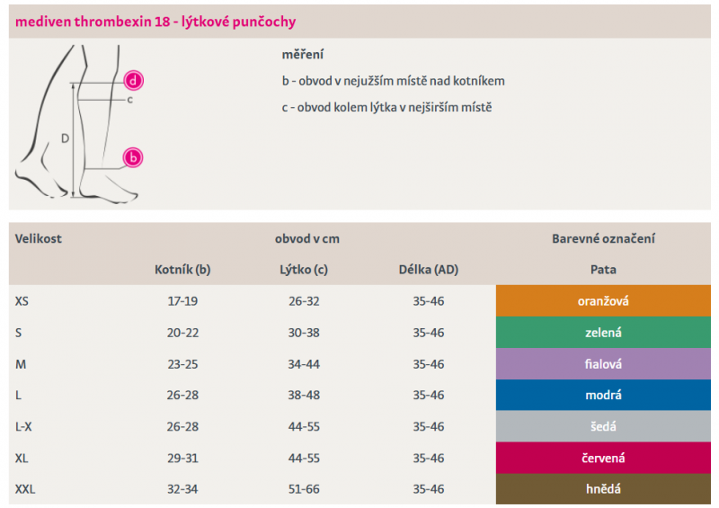 Lýtkové punčochy mediven thrombexin 18—Velikost L-X