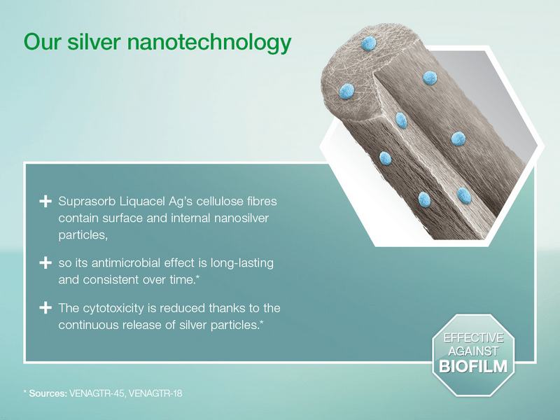 Suprasorb Liquacel Ag - 5 x 5 cm—Krytí s hydrovláknem a stříbrem, 10 ks