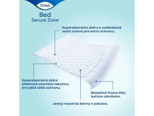 TENA Bed Plus Wings Secure Zone 180x80 cm—Podložky absorpční se záložkami 20 ks