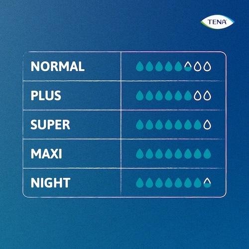 TENA Pants Super XL—Kalhotky absorpční natahovací 12 ks