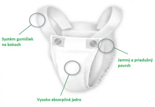 Depend Slip Classic Extra Plus—Natahovací absorpční kalhotky 30 ks