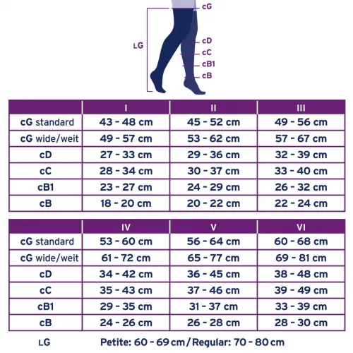 Kompresní stehenní punč. JOBST Ultra Sheer - VI—Běžná délka, tělová barva, se špicí