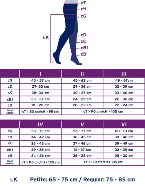 Kompresní punčoch. kalhoty JOBST Ultra Sheer - V—Kratší délka, karamelová barva, se špicí